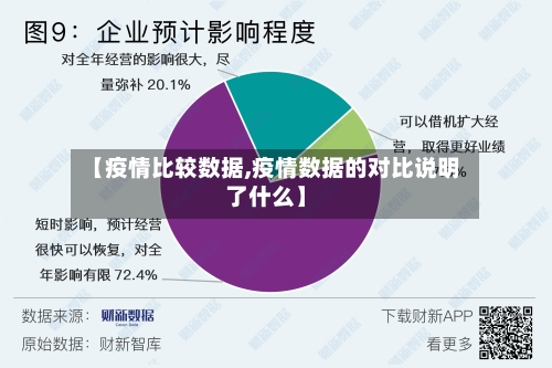 【疫情比较数据,疫情数据的对比说明了什么】-第2张图片