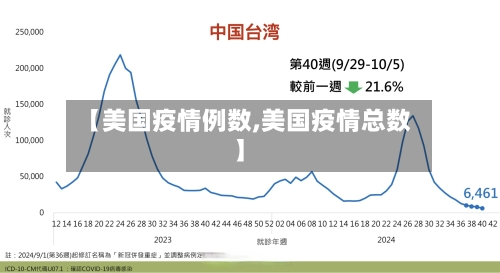 【美国疫情例数,美国疫情总数】-第1张图片