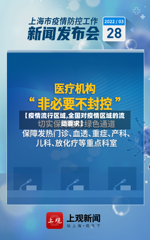 【疫情流行区域,全国对疫情区域的流动要求】-第1张图片