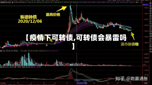 【疫情下可转债,可转债会暴雷吗】-第1张图片