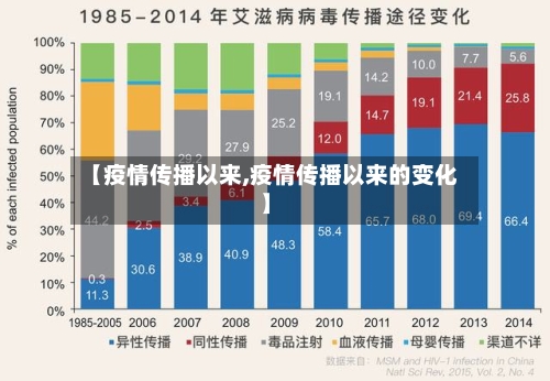 【疫情传播以来,疫情传播以来的变化】-第1张图片