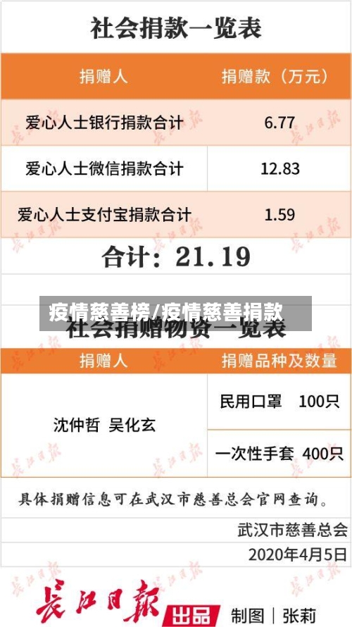 疫情慈善榜/疫情慈善捐款-第1张图片