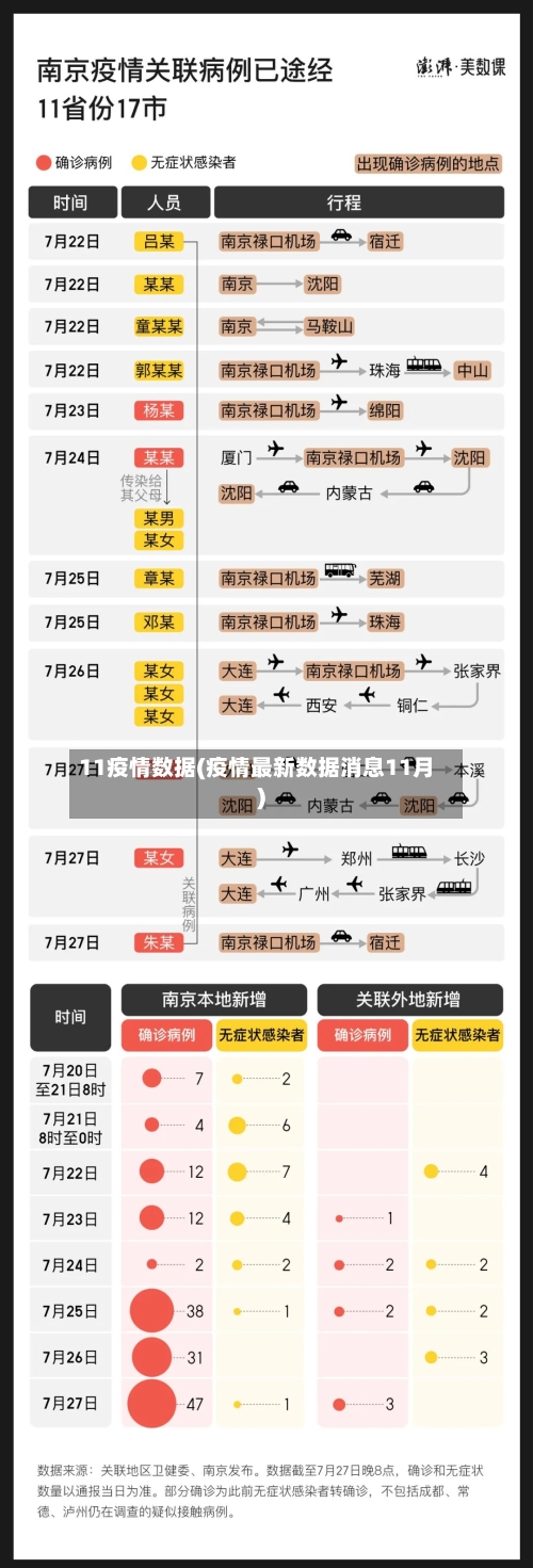 11疫情数据(疫情最新数据消息11月)-第2张图片