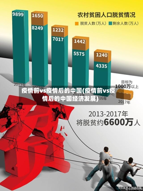 疫情前vs疫情后的中国(疫情前vs疫情后的中国经济发展)-第1张图片