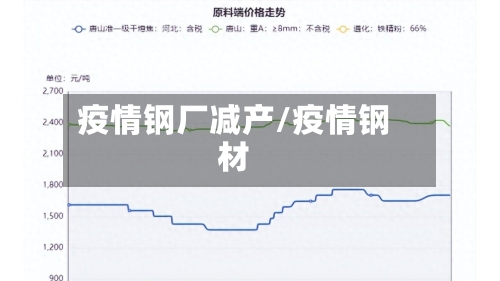 疫情钢厂减产/疫情钢材-第3张图片